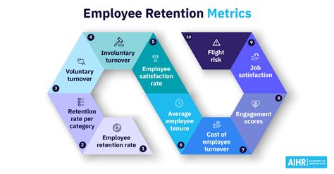 Employee Records Retention: What, Why, And How? – HYSK