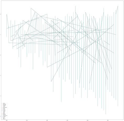 Image result for Matplotlib Line Graph