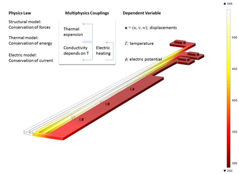 Simulation Software Examples 的图像结果