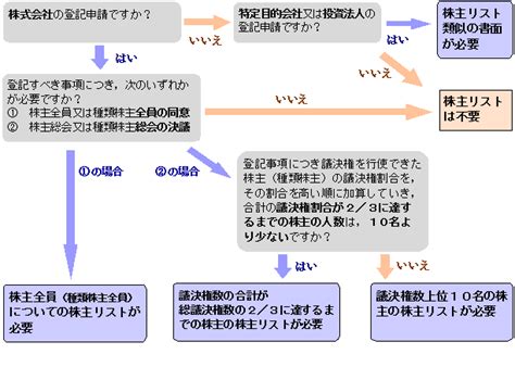 Image result for Hierarchical Inheritance Real-Time Example