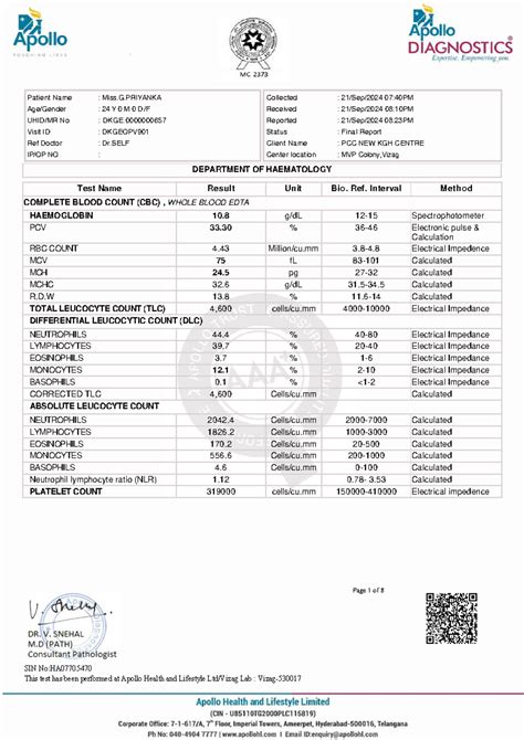 Priyanka's Final Lab Report: Comprehensive CBC, LFT, and Urine Analysis ...