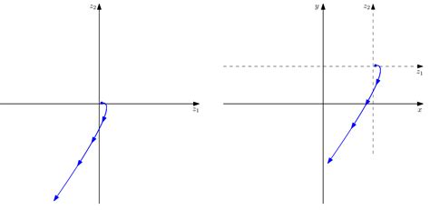 Image result for Linear Dynamic System