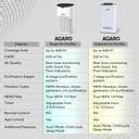 AGARO Royal Air Purifier For Home, Bedroom,True HEPA Filter H13 ...