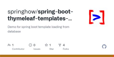 Spring Boot Templates 的图像结果