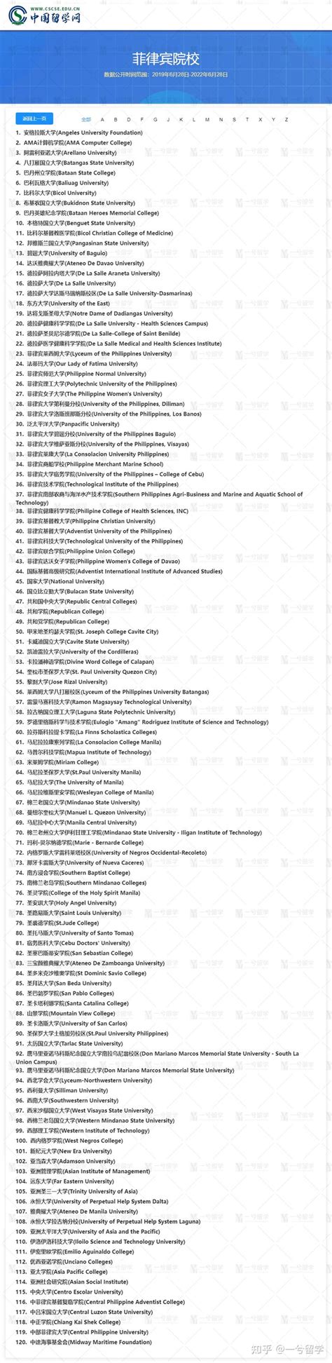 2023年中国承认的菲律宾大学有哪些？ - 知乎