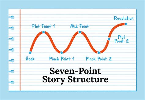 Image result for Narrative Structure Types