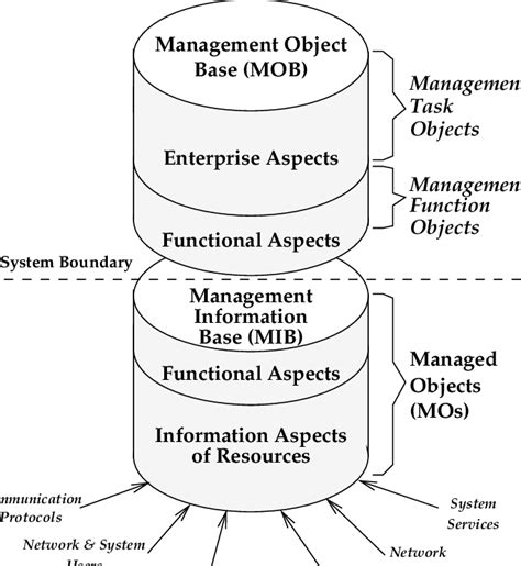 Image result for Object Hierarchy in JavaScript