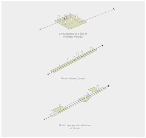Developing an Integrated and Contextualized Planning and Design ...