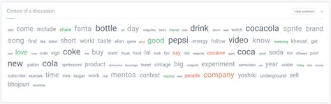 Image result for Context Analysis