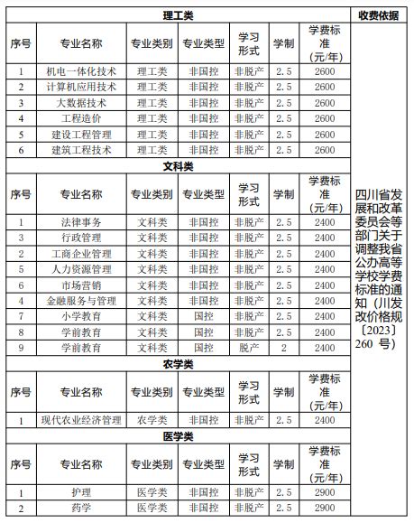 2023广东江门中医药职业学院录取分数线（含2021-2022历年）_大学生必备网