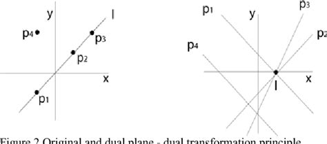 Image result for Visibility Graph Path Planning