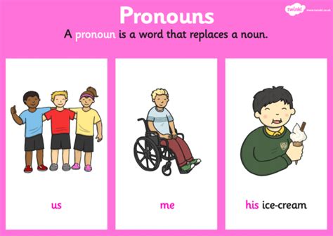 Pronouns for Children | Pronoun Definition and Examples