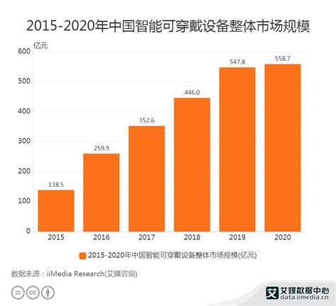 预见2023：一文深度了解2023年中国智慧农业行业市场规模、竞争格局及发展前景_前瞻趋势 - 前瞻产业研究院