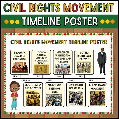 Civil Rights Movement In Chronological Order at Shirley Levy blog