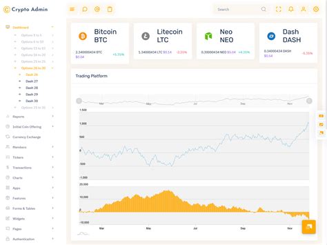 Image result for Depth Chart Crypto-Currency
