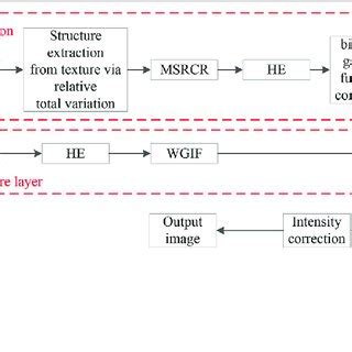 Image result for Research Paper Flowchart Algorithm