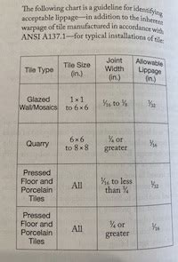Image result for Tile Lippage Chart