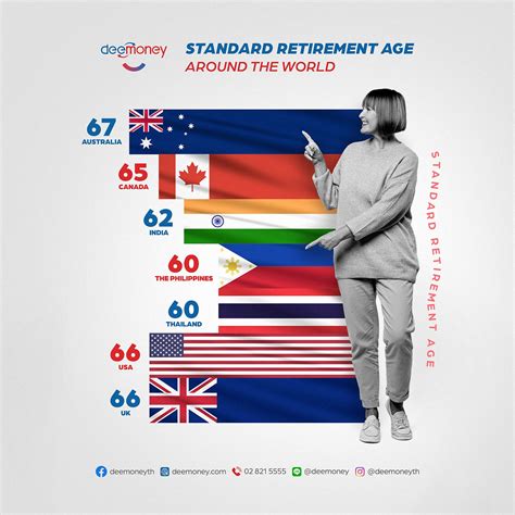 Standard Retirement Age Around the World - General Topics - Thailand ...