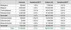 marche rubinetti en 2018 le march 233 de la robinetterie gagne en valeur sdbpro marche rubinetti en 2018 le march 233 de la robinetterie gagne en valeur sdbpro