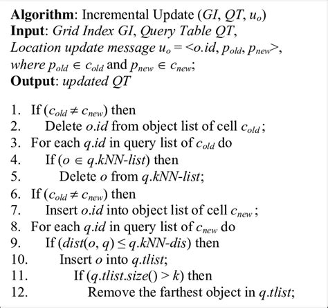 Image result for Algorithm Update