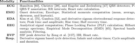 Biosppy Python 的图像结果