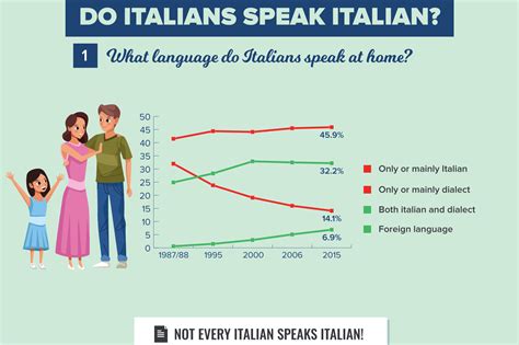 What Language Do Italians Speak? An Exploration of the Italian Language