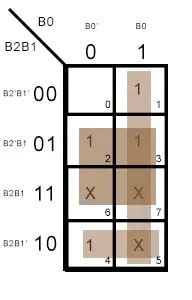 Image result for Binary to Excess 3 Examples