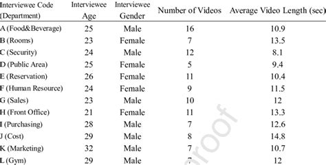 Interviewee Profile Example 的图像结果