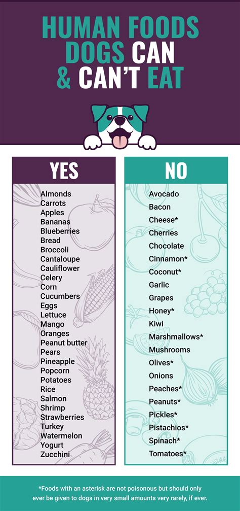 Printable Dog Safe Food Chart