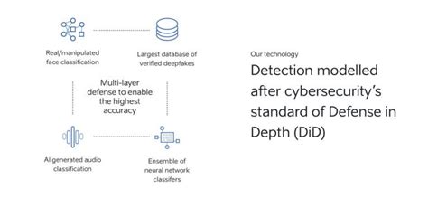 Adult Deepfake Detection Tools 的图像结果