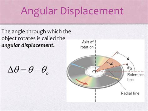 Angular Displacement Physics 的图像结果