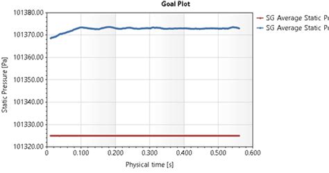 Image result for SolidWorks Flow Simulation FFT Plotting