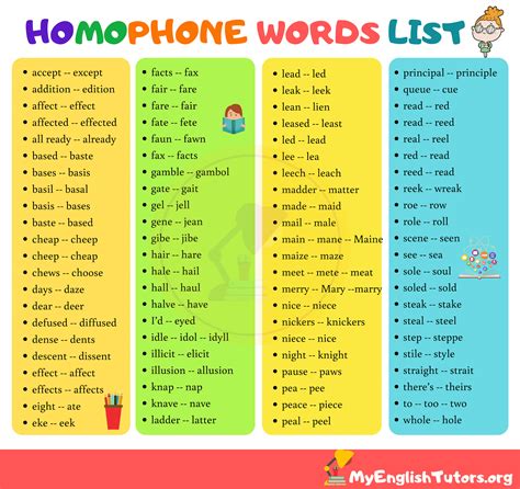 Image result for Homophone Tutorial