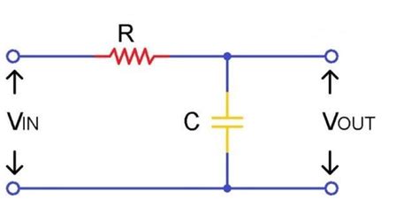 Image result for First Order Low Pass Filter