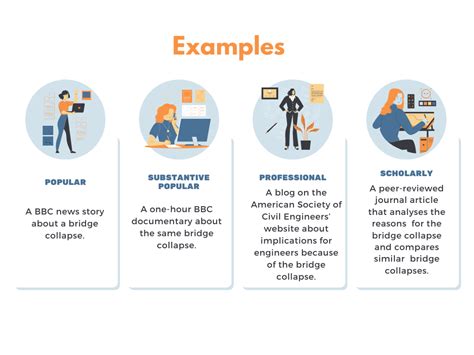 Image result for LibGuides Source Type Chart