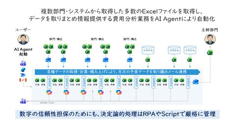 Image result for Basic Structure of a PC Computer System