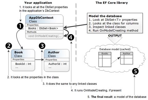 Using EF Core in a Separate Class Library 的图像结果