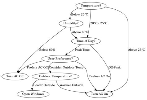 BIM, 3D Cadastral Data and AI for Weather Conditions Simulation and ...