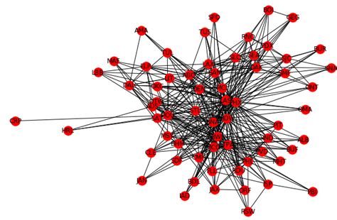Image result for Network Structure Graph Visualization with Python