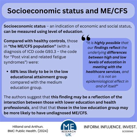Socioeconomic Status Definition