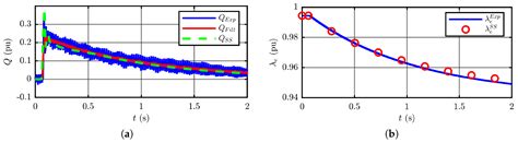 State-Space Modeling Techniques of Emerging Grid-Connected Converters