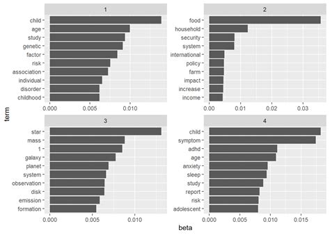 Image result for Topic Modelling
