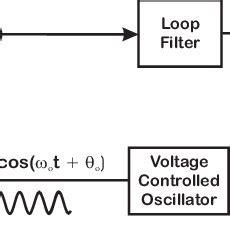 Classical Loop 的图像结果