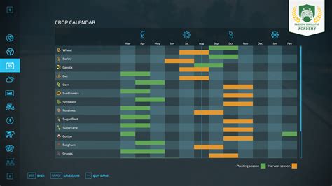 Image result for Farming Simulator Timeline