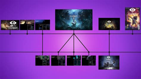 timeline (repost) : r/LittleNightmares