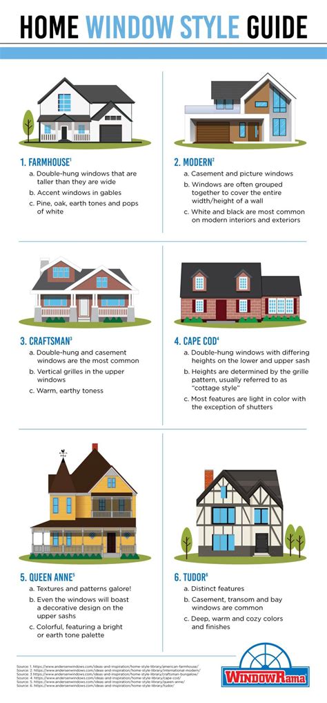 Image result for Window Design Comparison Chart