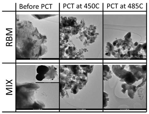 Extremely Pure Mg2FeH6 as a Negative Electrode for Lithium Batteries
