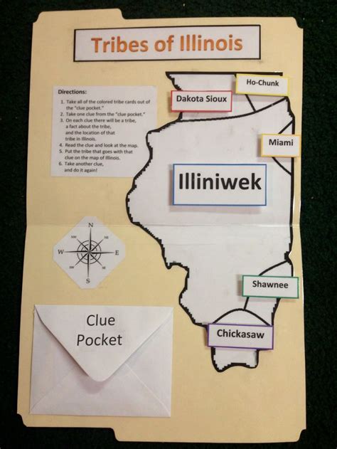 Is The Illini A True Native American Tribe: History & Facts
