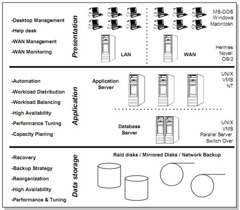 SAP Software Explained 的图像结果