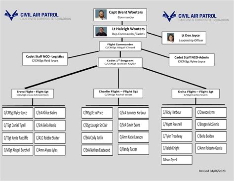 Squadron Organization | Civil Air Patrol